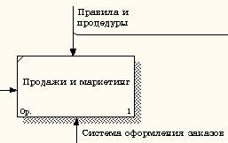 Описание: http://*****/image/Information_Technology/5/image022.jpg