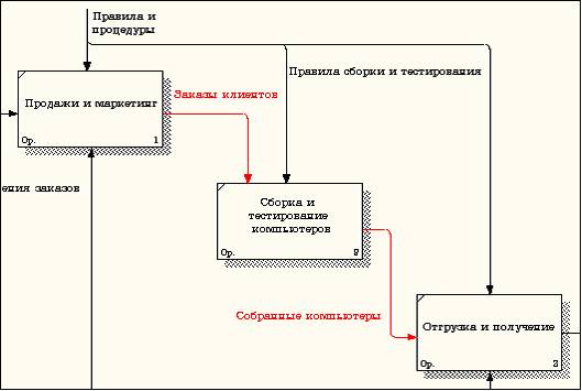 Описание: http://*****/image/Information_Technology/5/image026.jpg