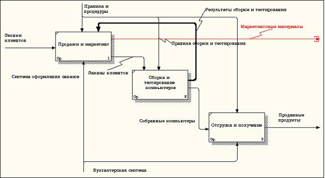 Описание: http://*****/image/Information_Technology/5/image032.jpg
