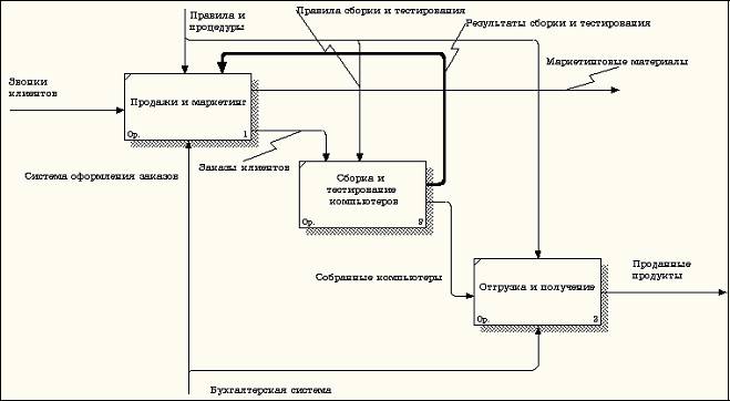 Описание: http://*****/image/Information_Technology/5/image038.jpg
