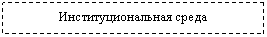 �������: ����������������� �����