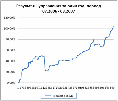 http://*****/reviews/investment/images/profit_capital1.jpg
