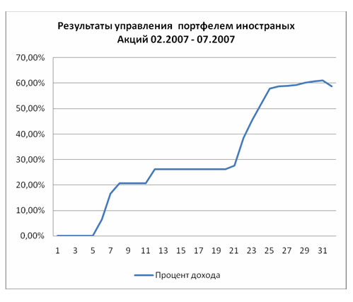 http://*****/reviews/investment/images/profit_capital3.jpg
