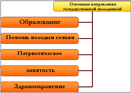Организационная диаграмма