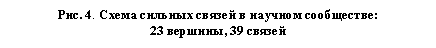 �������: