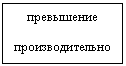�������: ����������

 �������������-����� �����

