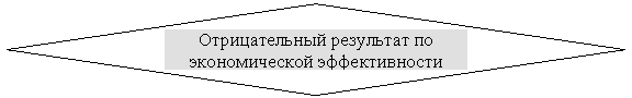 ����-�����: �������: ������������� ��������� �� �����-�������� �������������