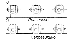 Присоединение зануляющих (заземляющих) проводников к
электрооборудованию