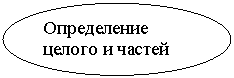 Овал: Определение целого и частей