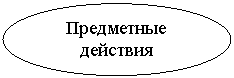 Овал: Предметные действия
