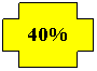 Крест: 40%