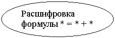 ����: ����������� ������� * = * + *



