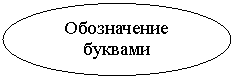Овал: Обозначение буквами
