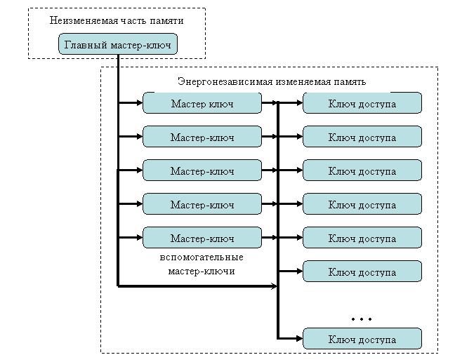 Организационная диаграмма