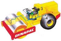 ���. 7. ������� �������� �������� ���������� �� ����� Dynopac Svedala