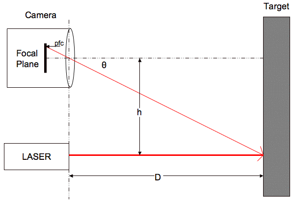 ��������: laser-range-finder-1.gif