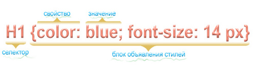 ��������� css , ������� ������ css 