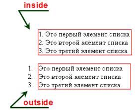 ������ � CSS 