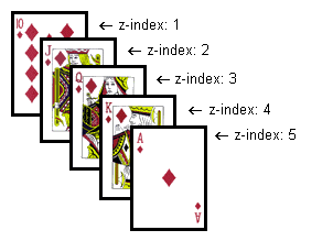 ���� � CSS 