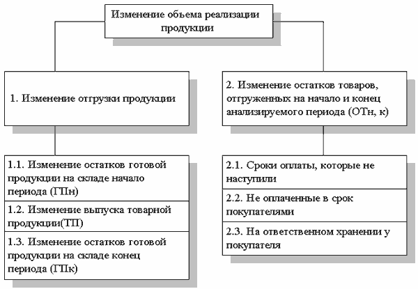 http://*****/finanalysis/grisheko/images/Image351.gif