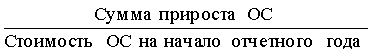 http://*****/finanalysis/grisheko/images/Image355.gif