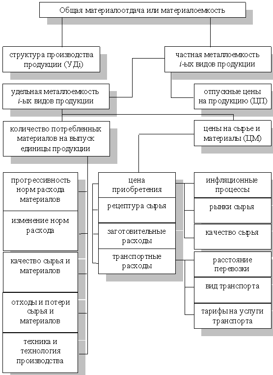 http://*****/finanalysis/grisheko/images/Image397.gif