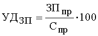 http://*****/finanalysis/grisheko/images/Image416.gif