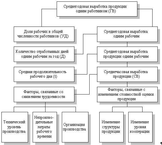 http://*****/finanalysis/grisheko/images/Image427.gif