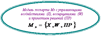 ����: ������ �������� M� � ������������ ������������� (�), ������������ (W) 

� ��������� ������� (��)

 

