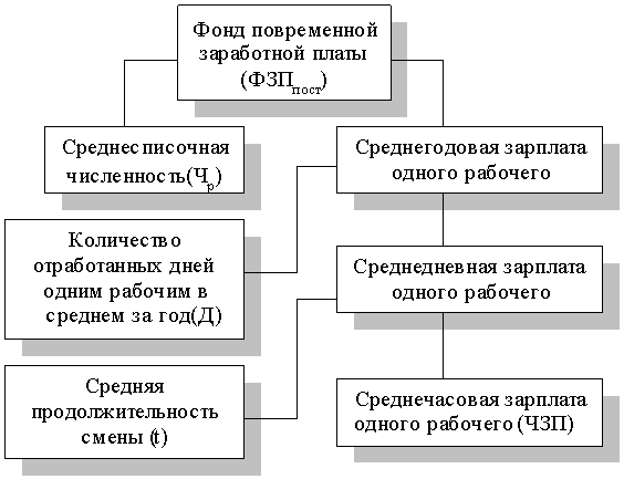 http://*****/finanalysis/grisheko/images/Image457.gif