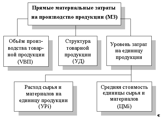 http://*****/finanalysis/grisheko/images/Image495.gif