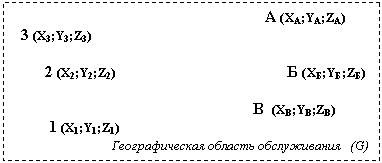�������: � (�A;YA;ZA)

 3 (�3;Y3;Z3)



 2 (�2;Y2;Z2) � (��;Y�;Z�)



 � (��;Y�;Z�)

 1 (�1;Y1;Z1)

�������������� ������� ������������ (G)

