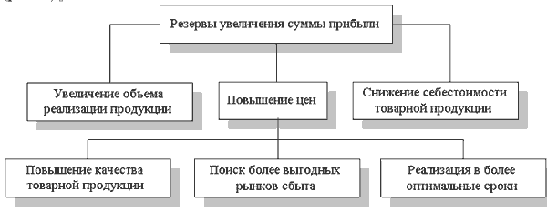 http://*****/finanalysis/grisheko/images/Image559.gif