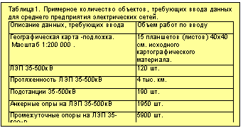 �������: