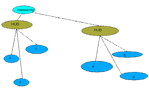 usb_topologi.gif (3588 bytes)
