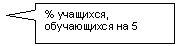 ������������� �������: % ��������, ���-�������� �� 5





«�������»


