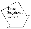 Стрелка влево: Точка
Безубыточности 2