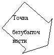 Стрелка влево: Точка
безубыточности