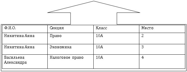 Выноска
