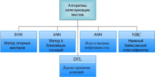 ��������: C:\Users\user\Dropbox\�������\Articles\Accelerating Web Content Filtering\pic\01_decision_algorithm.png
