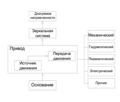 антенна-Model
