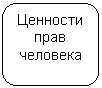 Скругленный прямоугольник: Ценности прав
человека