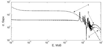 MATLAB Handle Graphics