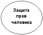 Овал: Защита прав человека