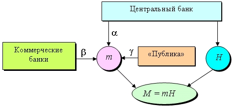 http://*****/site/grebenikov/E_Macro/chap4/images/ris4_5.jpg