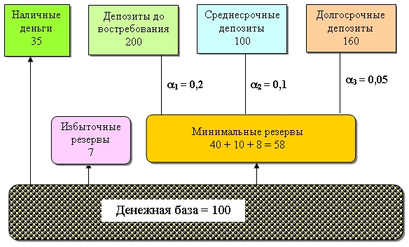 http://*****/site/grebenikov/E_Macro/chap4/images/ris4_6.jpg