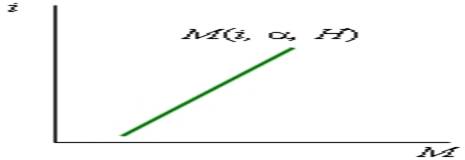 http://*****/site/grebenikov/E_Macro/chap4/images/ris4_7.jpg