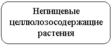 ����������� �������������: ��������� <a title=