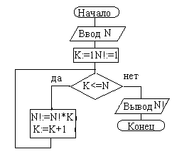 t3_11