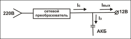 Блок-схемы ББП